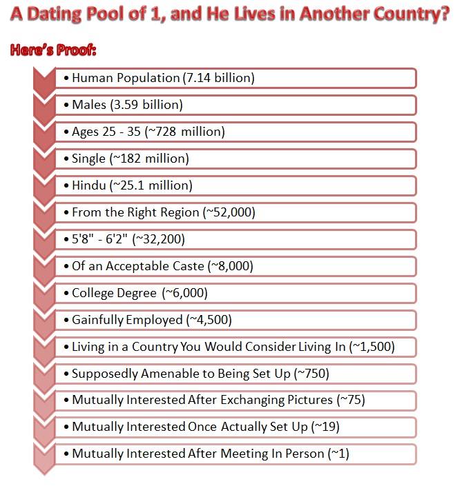 DatingPoolof1